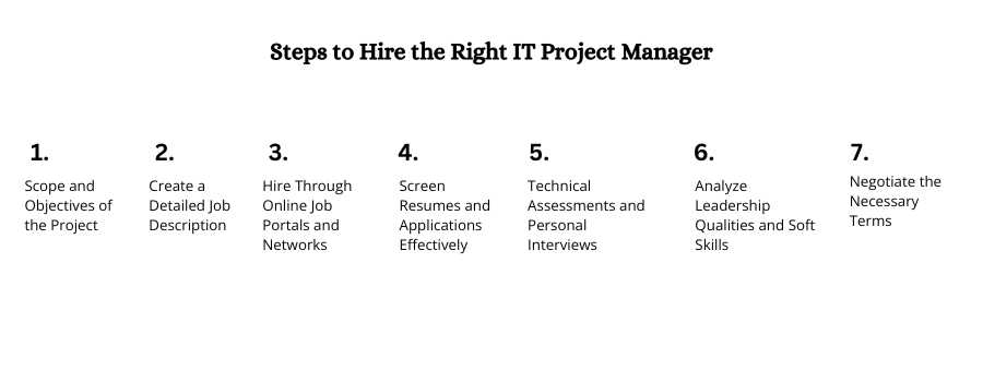 Steps to Hire the Right IT Project Manager