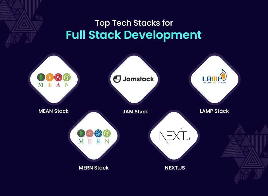 Jam Stack
