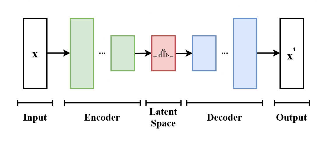 VAE Diagram