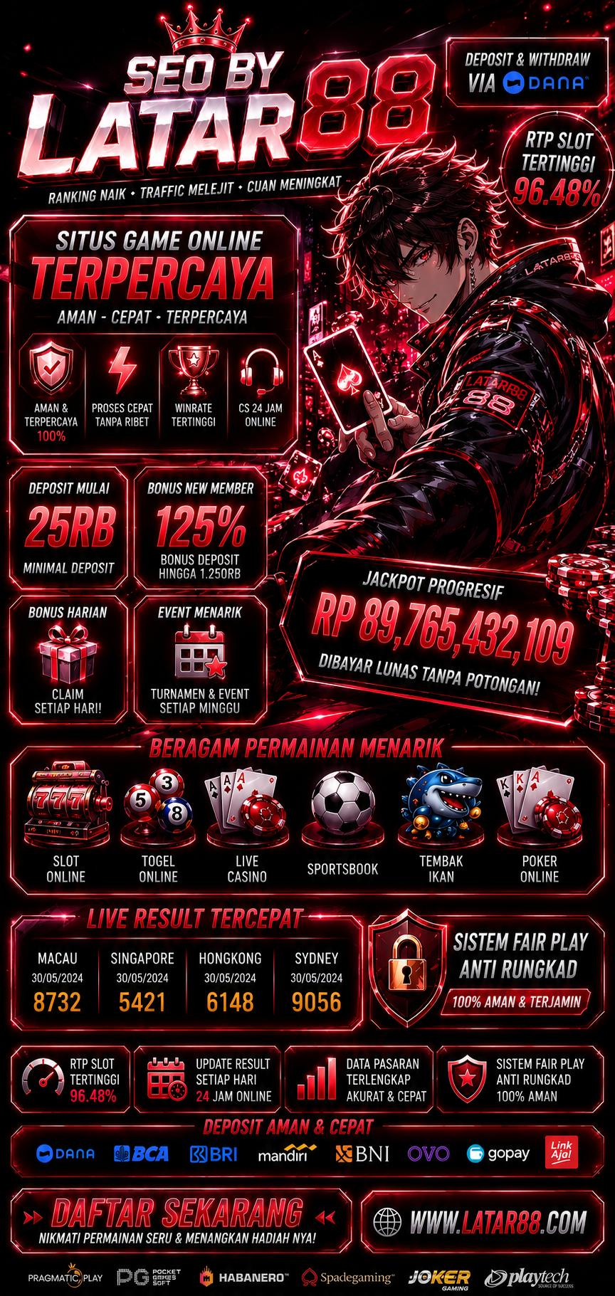 LATAR88: Platform Digital Modern Tempat Game Online Seru Makin Praktis!
