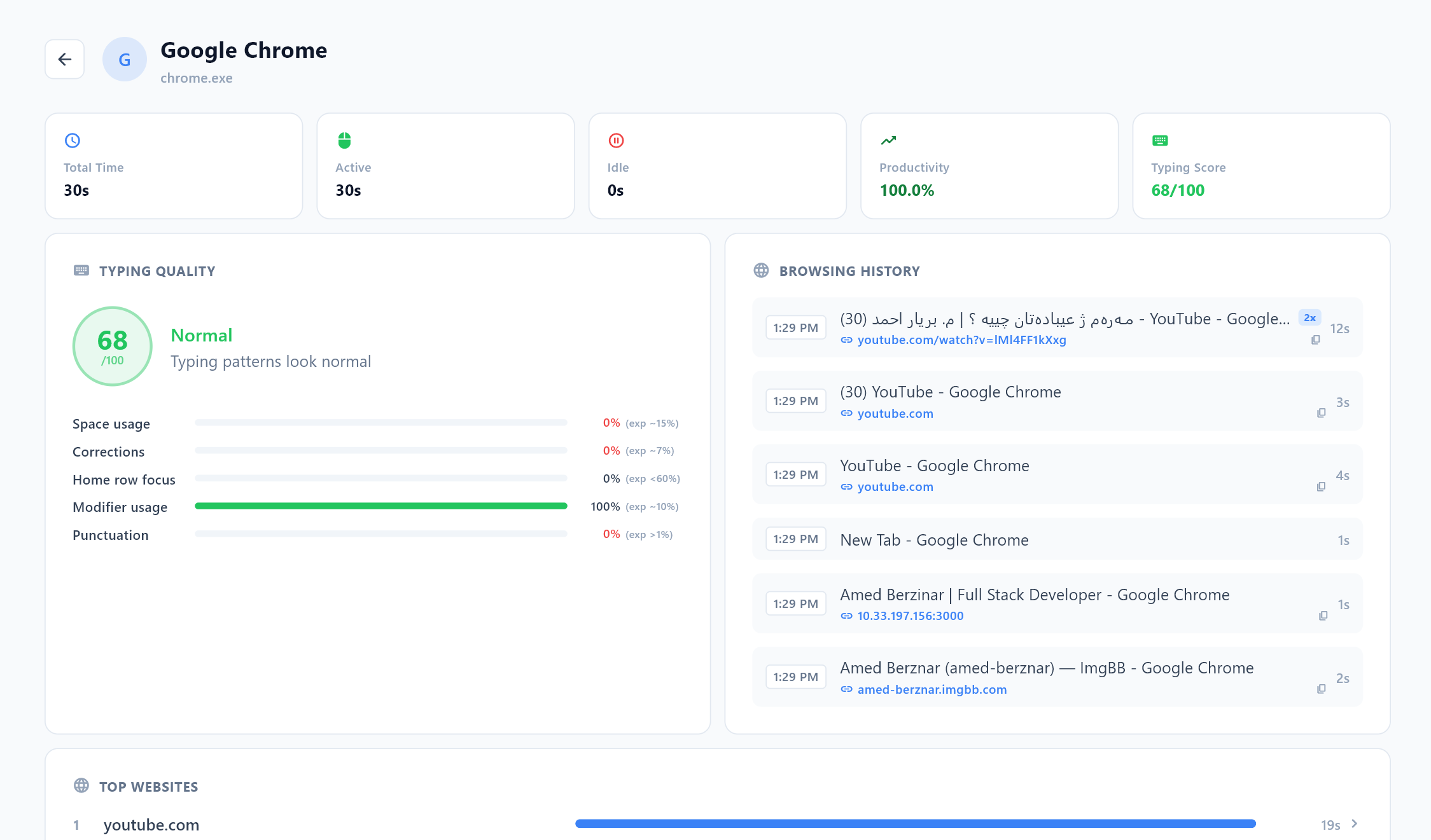 Worker Activity Monitor - 4