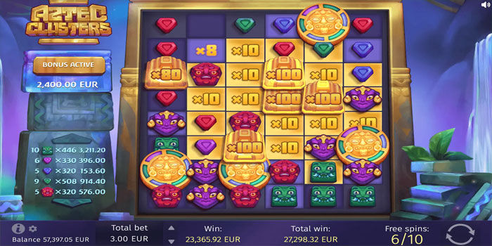 Slot Aztec Clusters Tips Anti Rungkad