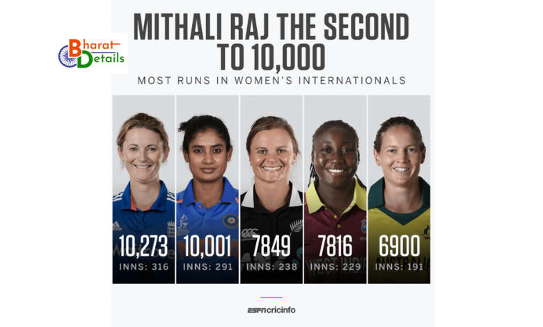 Top 5 Woman To Score 10000 Runs