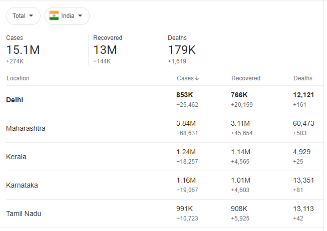 India Covid Cases