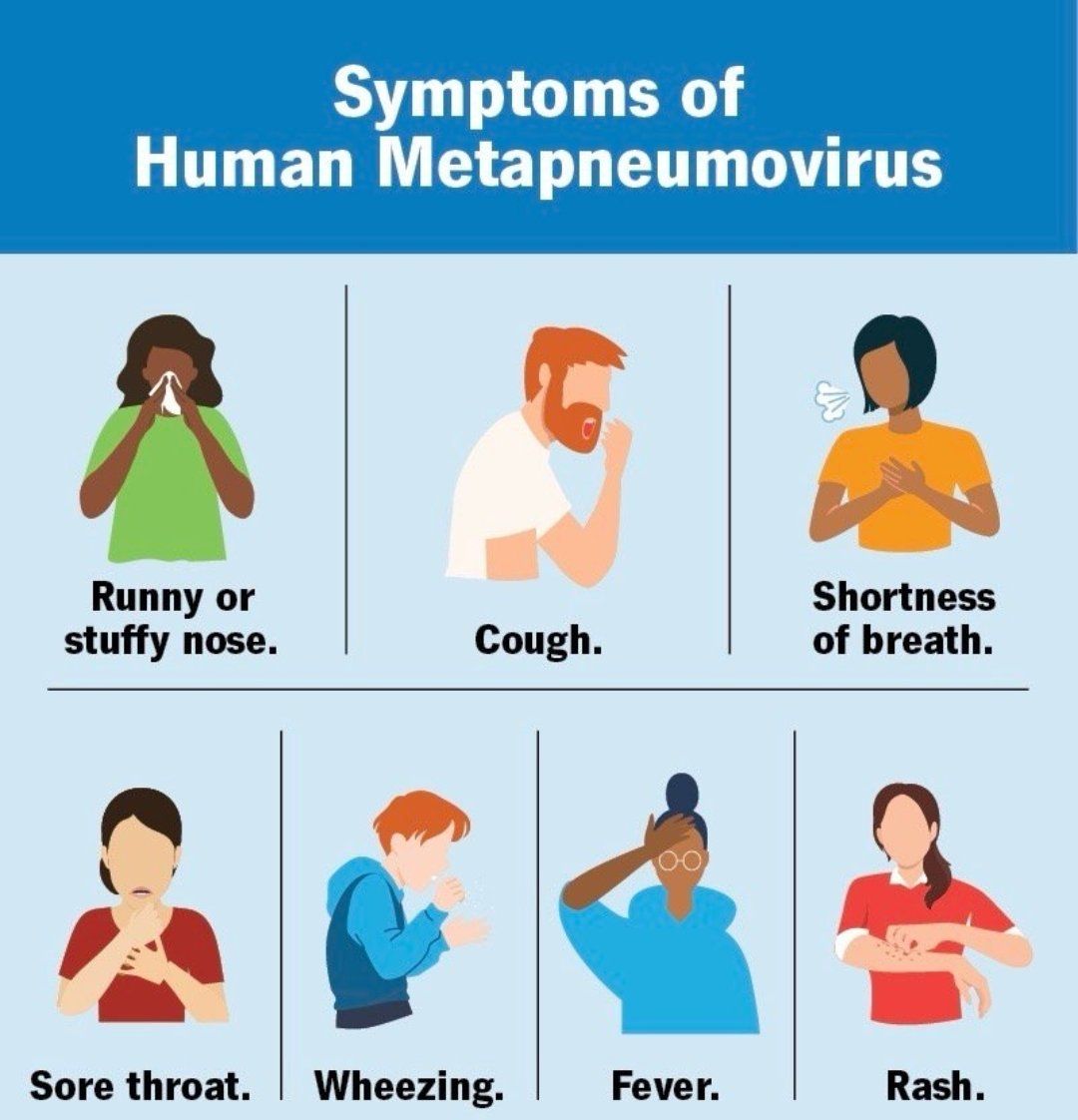 Symptoms of HMPV: What You Need to Know