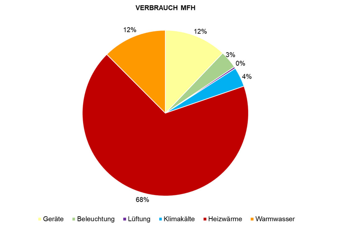 ibb-anschluss-september-2022-grafik-2