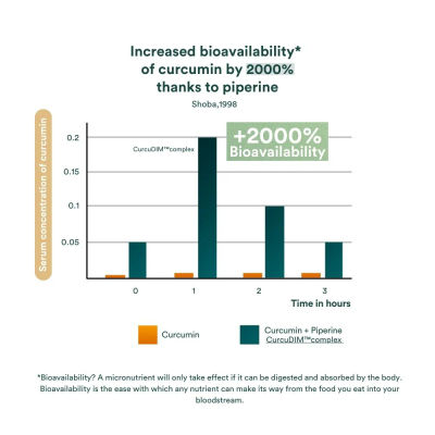 03 Insentials Meno move - Alken