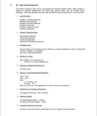 R2 Zoning information