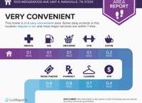 yep - walkable to everything!