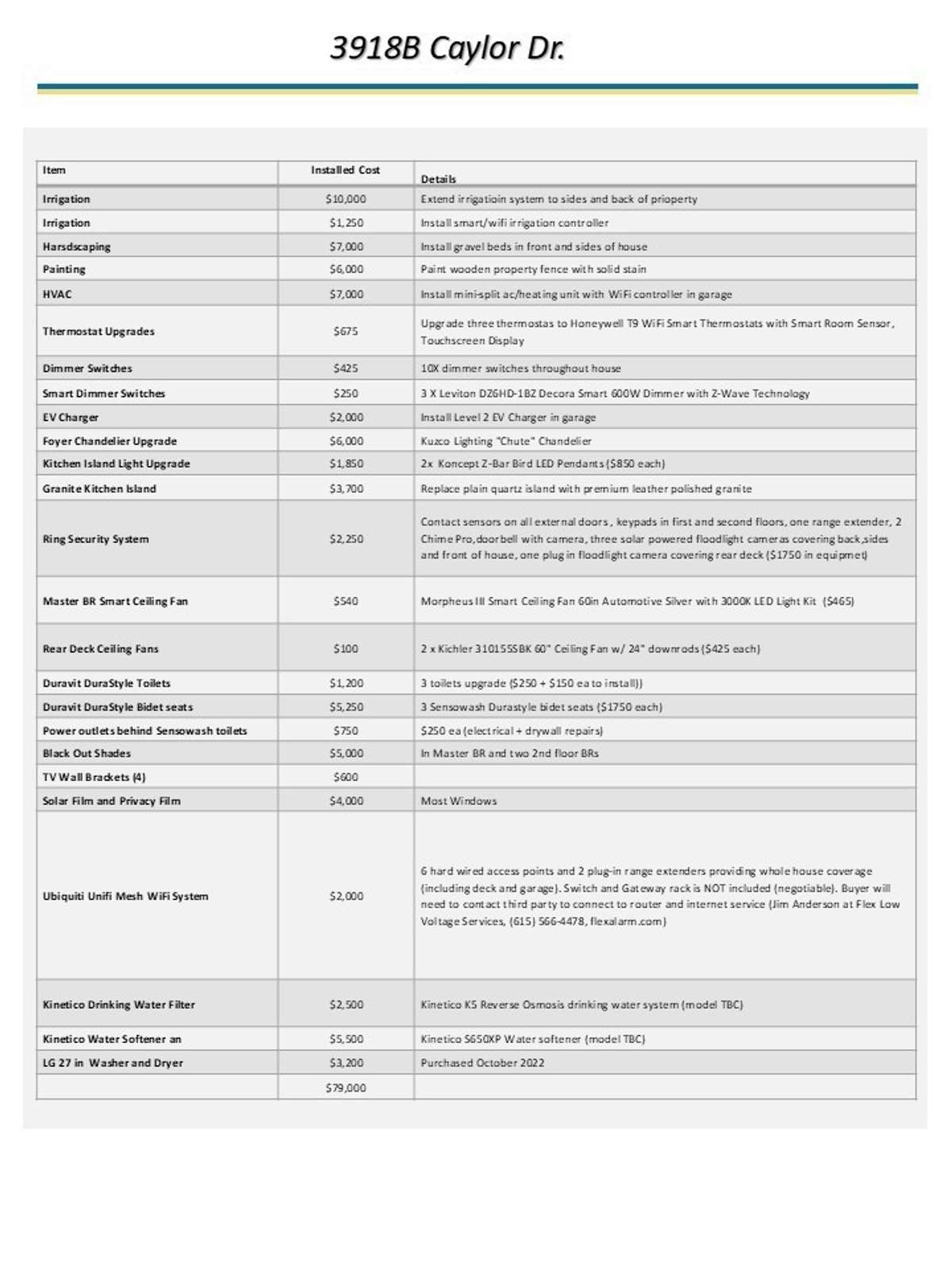 List of updates added to the home