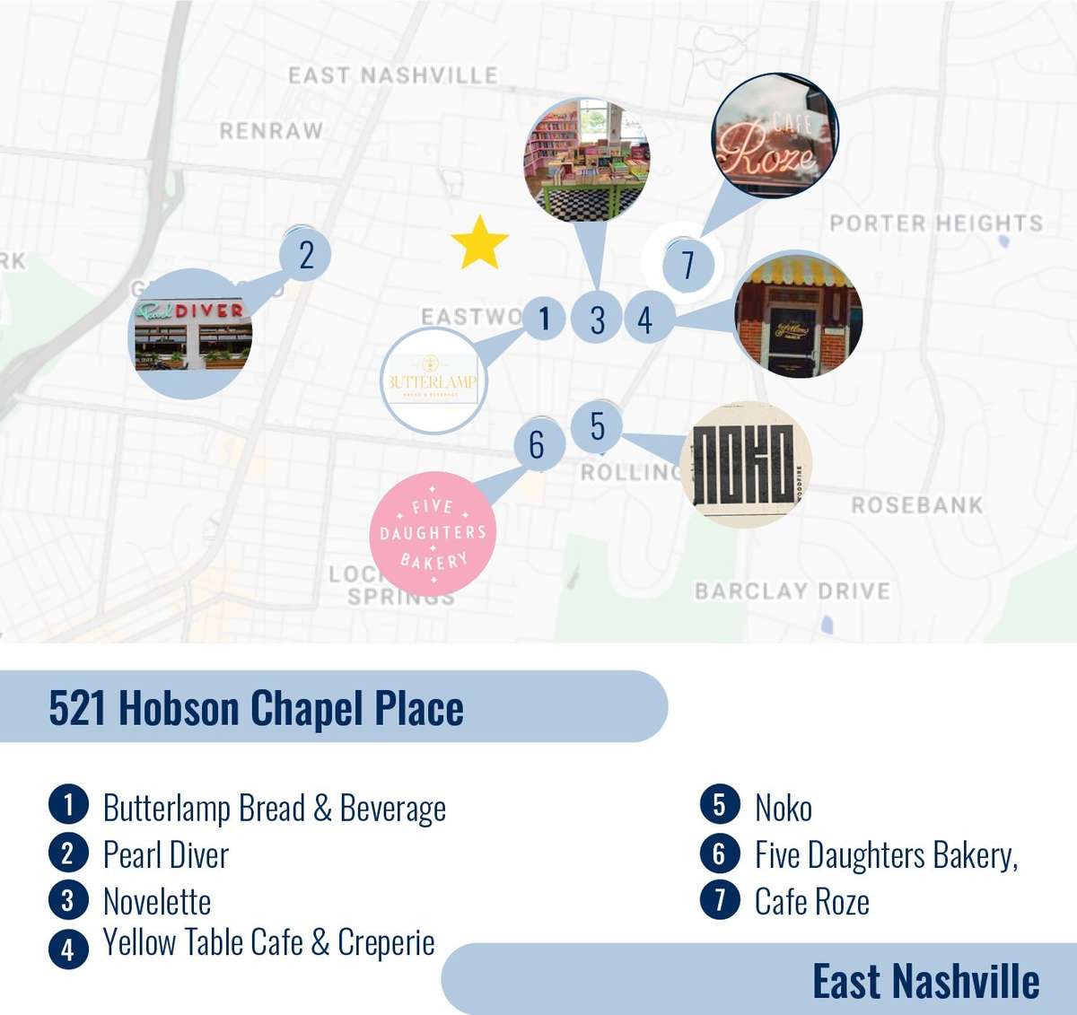 Walk to East Nashville Hotspots