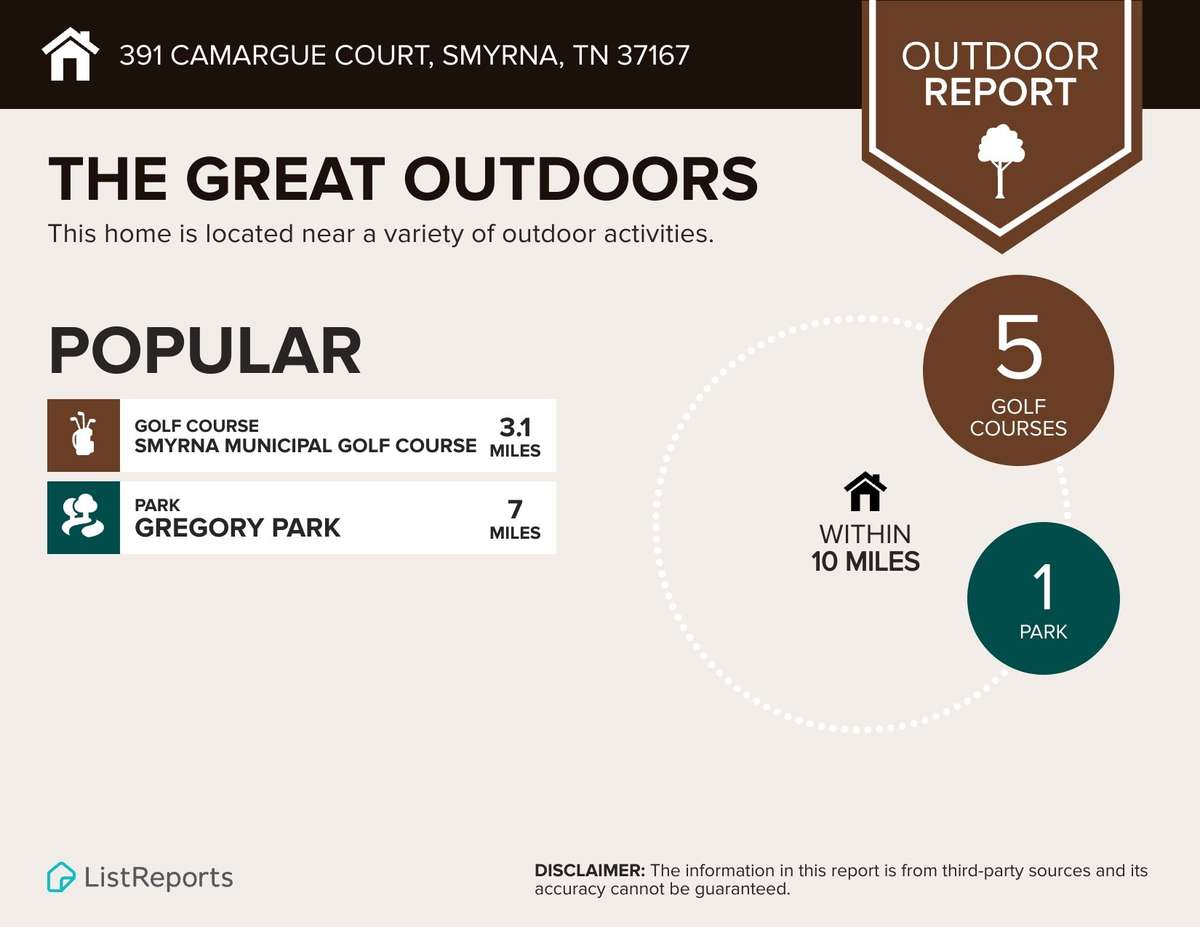 Plenty of outdoor spaces to enjoy including golf