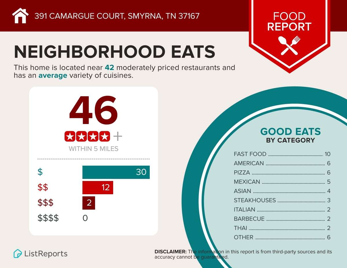 Local info - so many great restaurants close by!