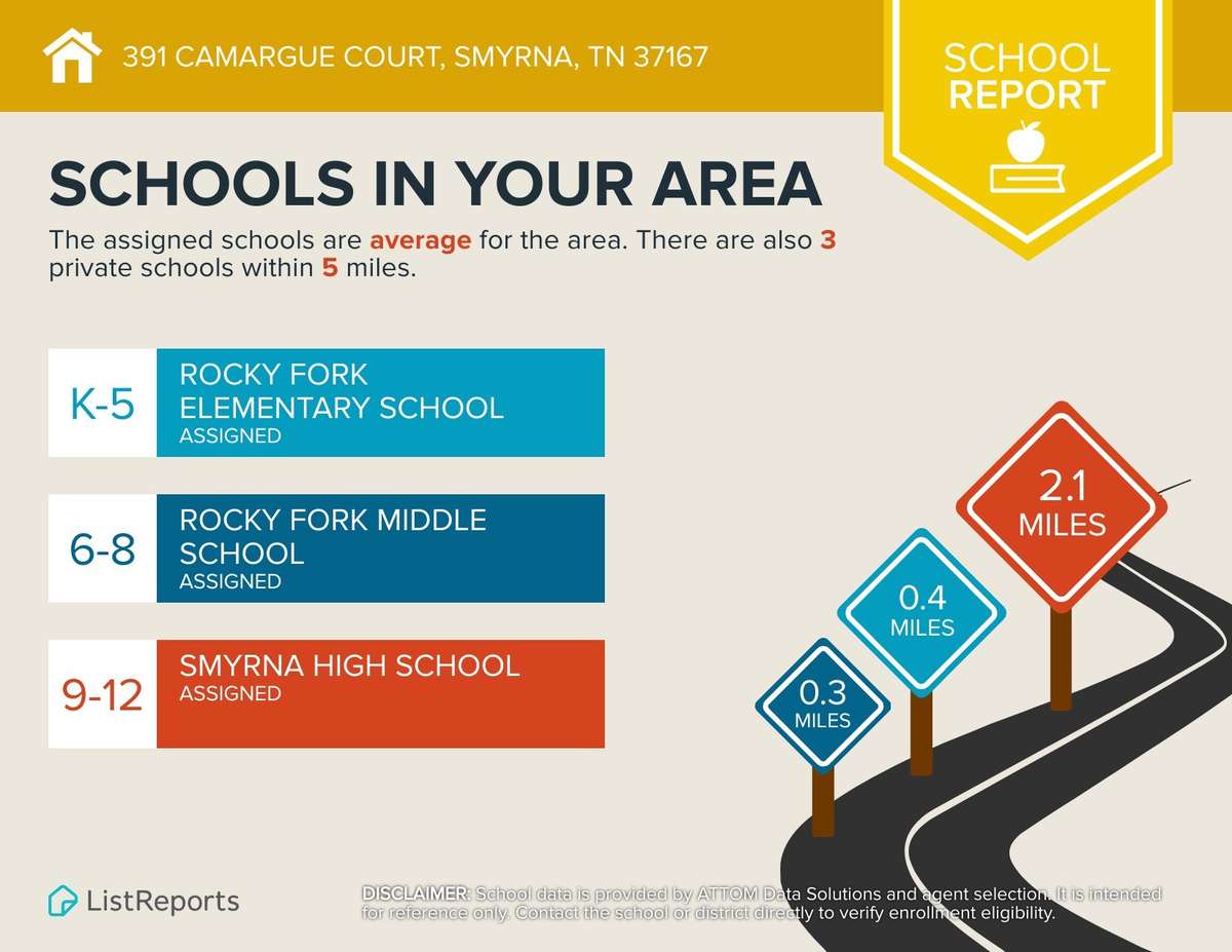 School info