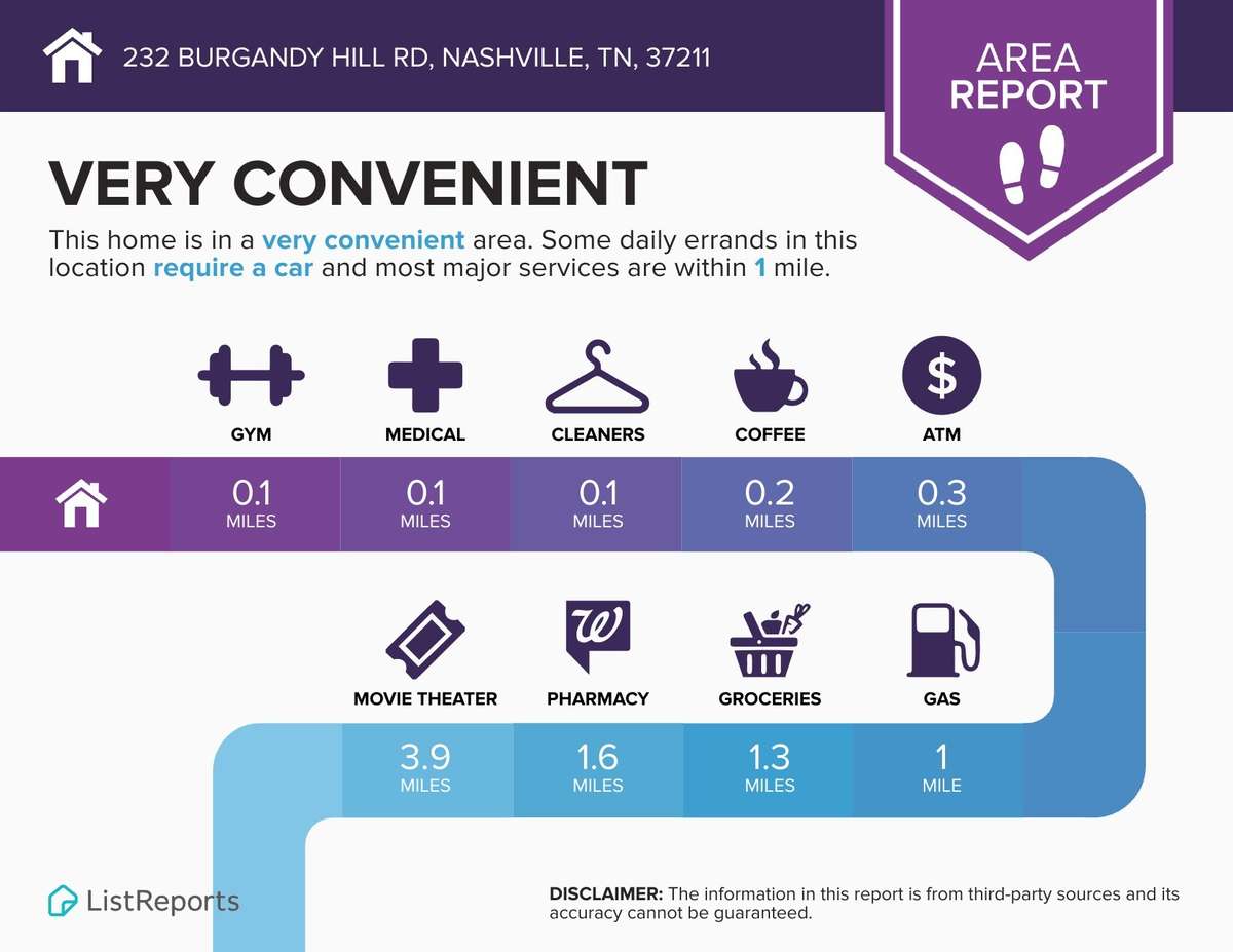 Walkable to Lenox Village
