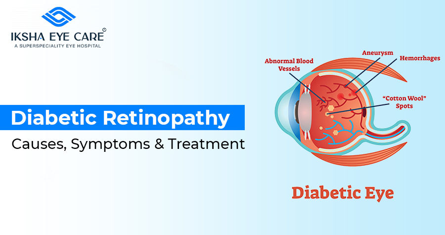 Diabetic Retinopathy