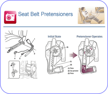 Airbag Center Seat Belt Pretensioners