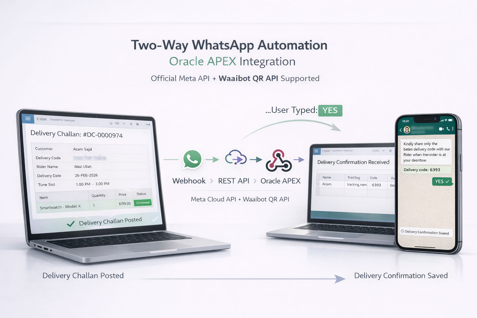 WhatsApp API for Oracle APEX & PL/SQL — Complete Integration Guide