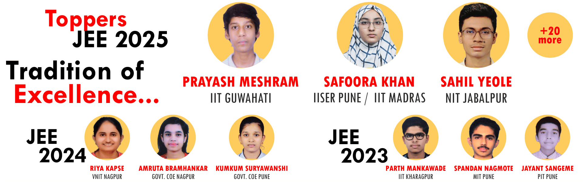JEE 2024-2025