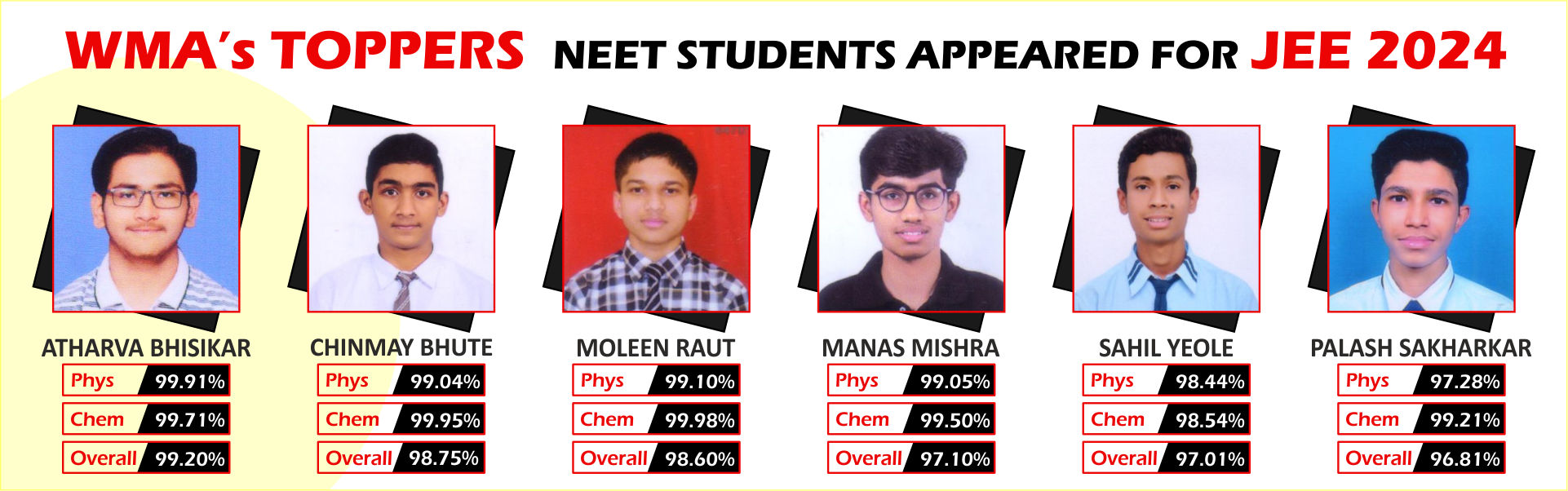 JEE2024