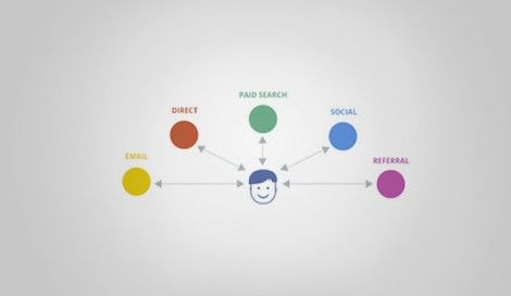 Imagen de Fuentes de Tráfico ¿De dónde vienen tus visitas?