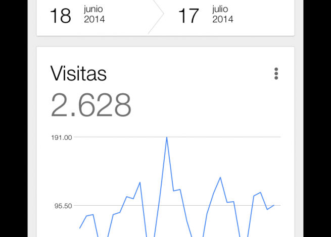 Google Analytics para iOS
