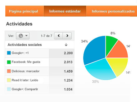 Google analytics 