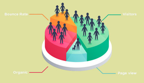 Imagen de Estudiar el comportamiento de los usuarios con Google Analytics