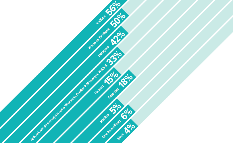 Canales inbound marketing