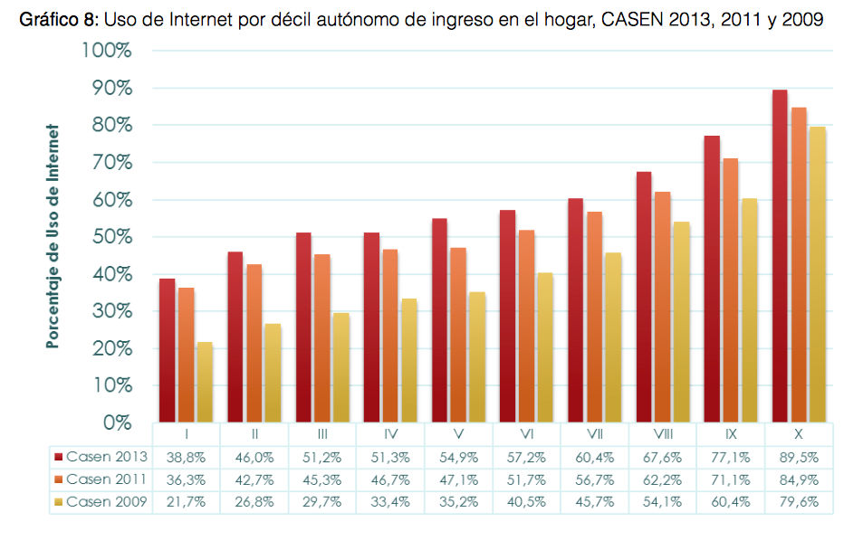 Índice País Digital