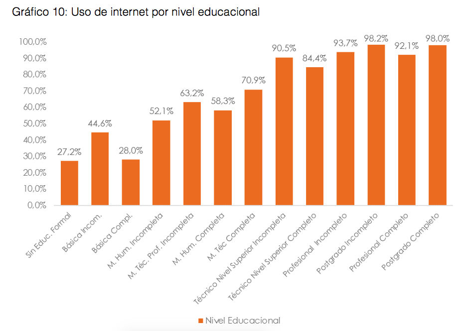 Índice País Digital