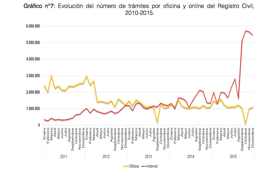 Índice País Digital
