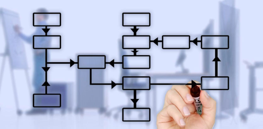 metodologías ágiles 