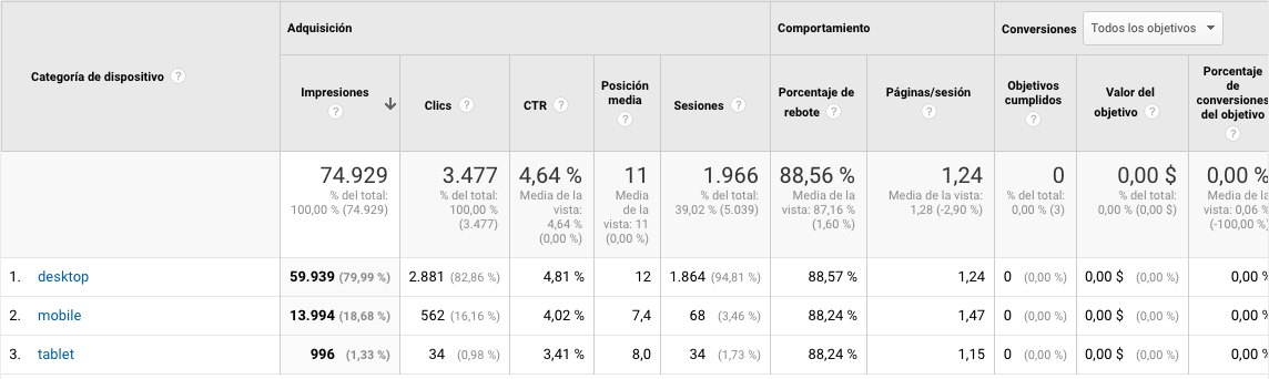 Dispositivos en Search Console desde GA 