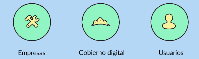 Indice Pais Digital 2017