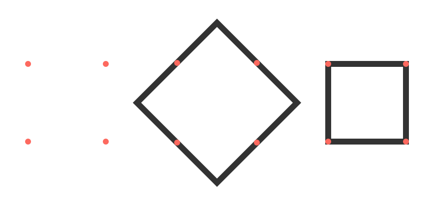 Ley de Pragnanz en puntos y figuras geométricas.