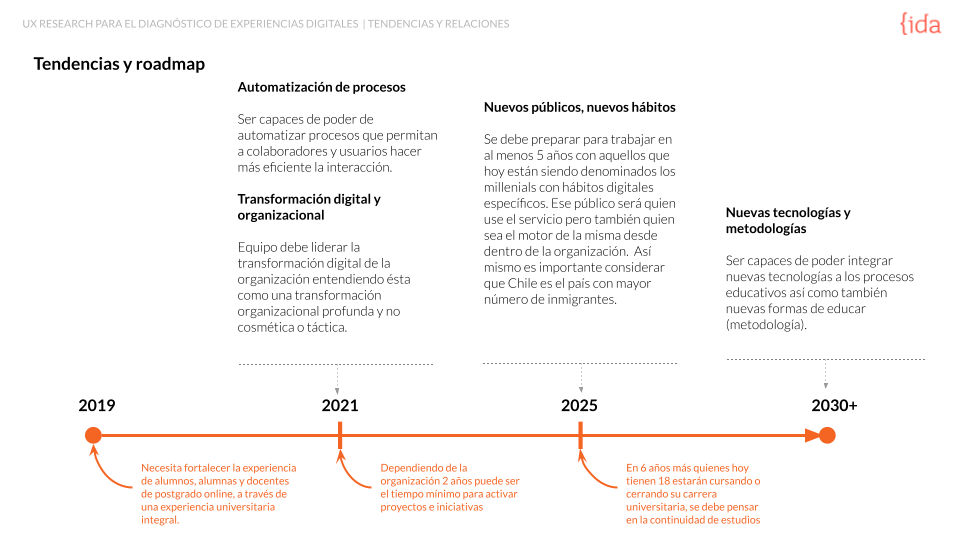 Tendencias y roadmap de Ida