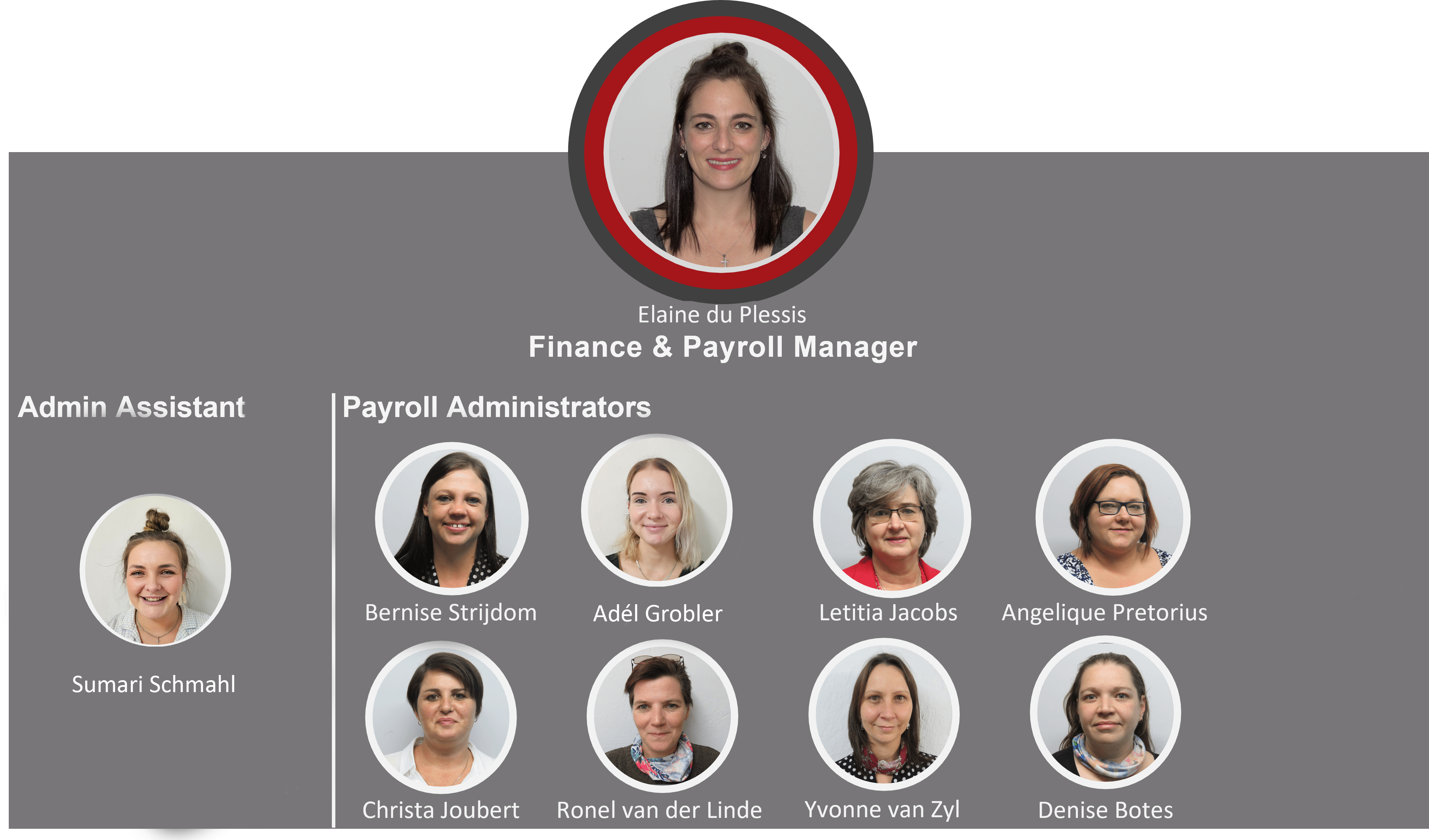 Payroll Team