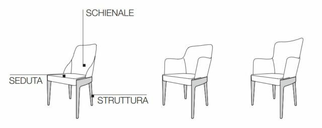 Un fauteuil de lecture proposé par Peverelli et produit par Chelsea