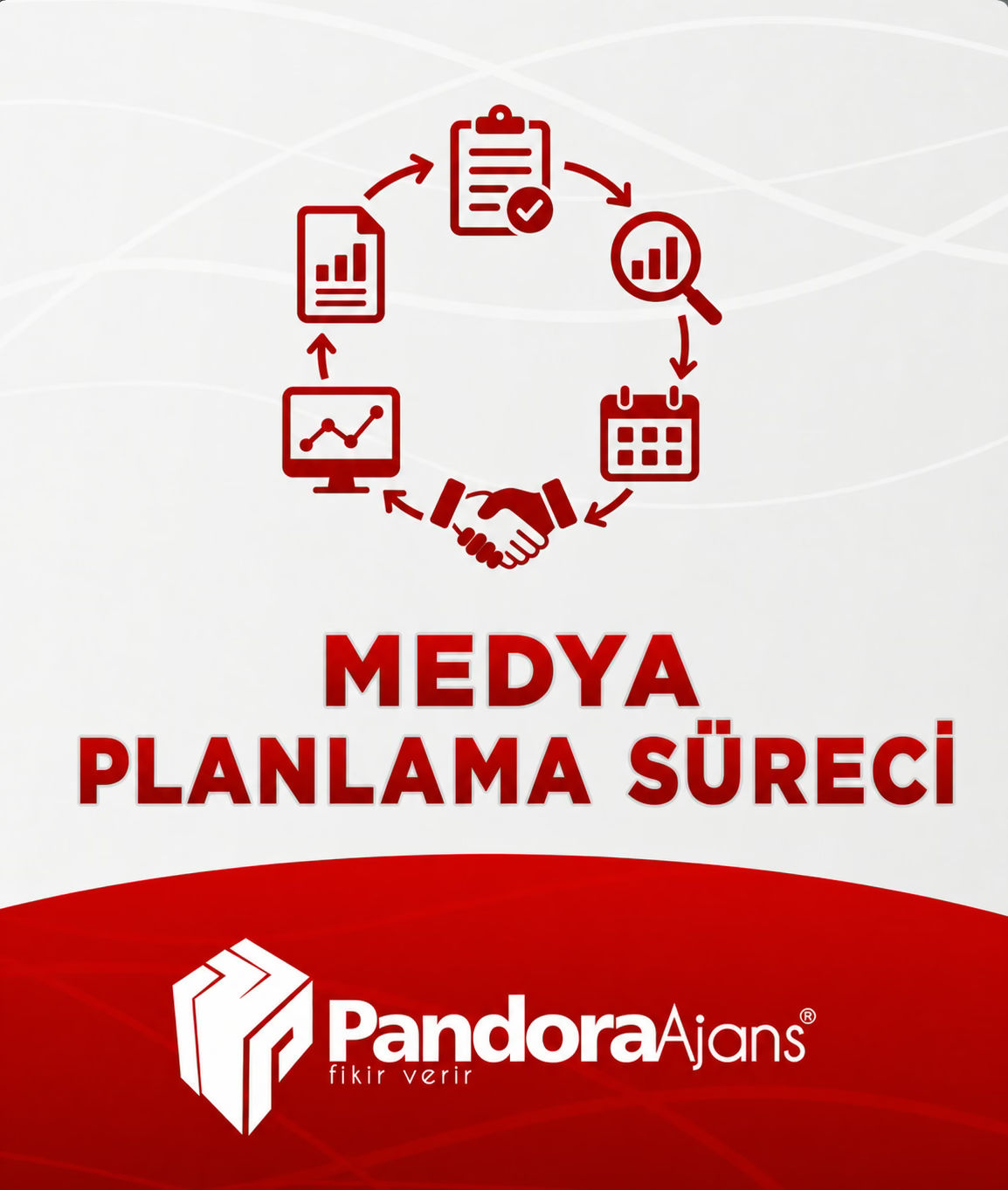 Medya Planlama ve Satın Alma Süreci