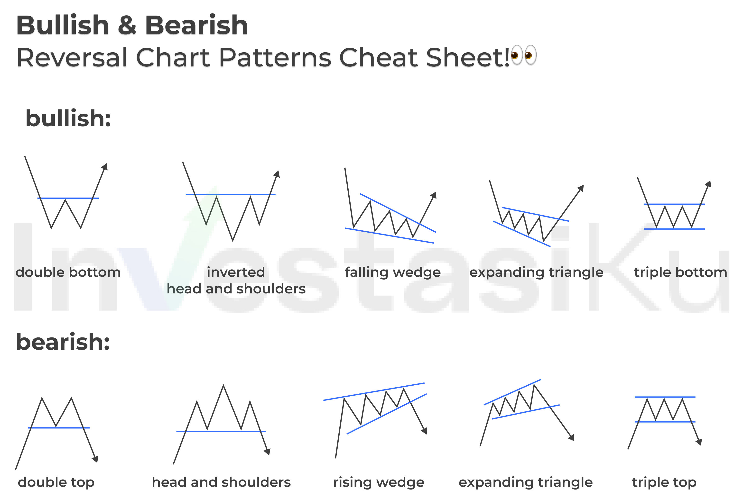 chart pattern reversal saham