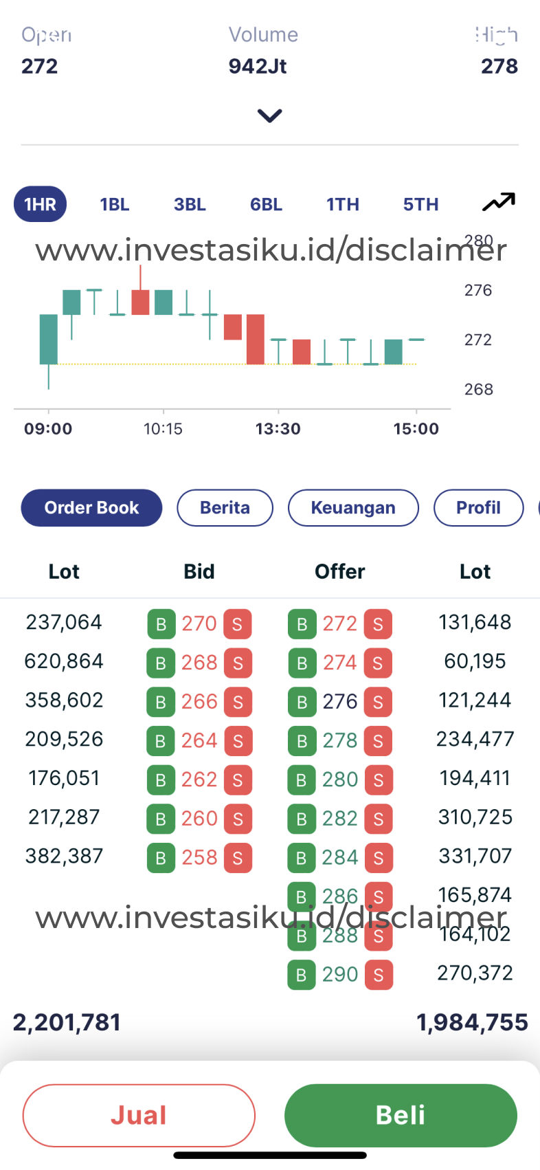 kolom bid offer aplikasi investasiku