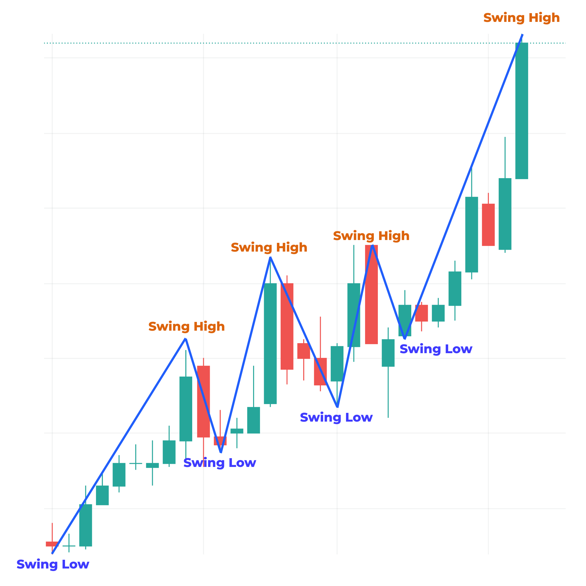 swing low swing high fibonacci retracement