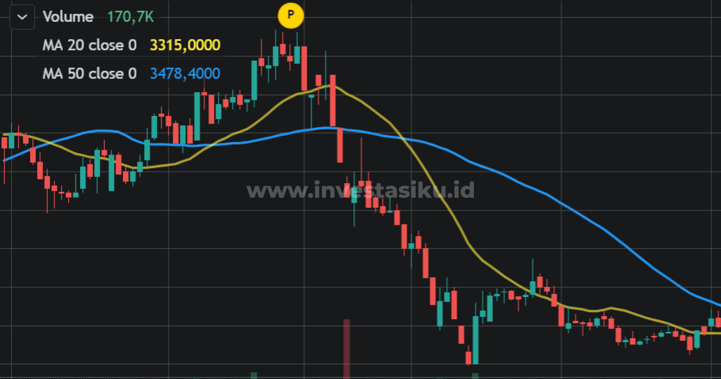 contoh saham downtrend