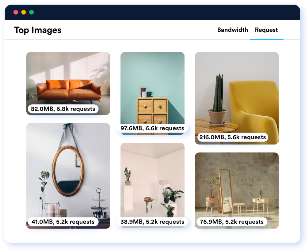 Find the heaviest and most-requested images