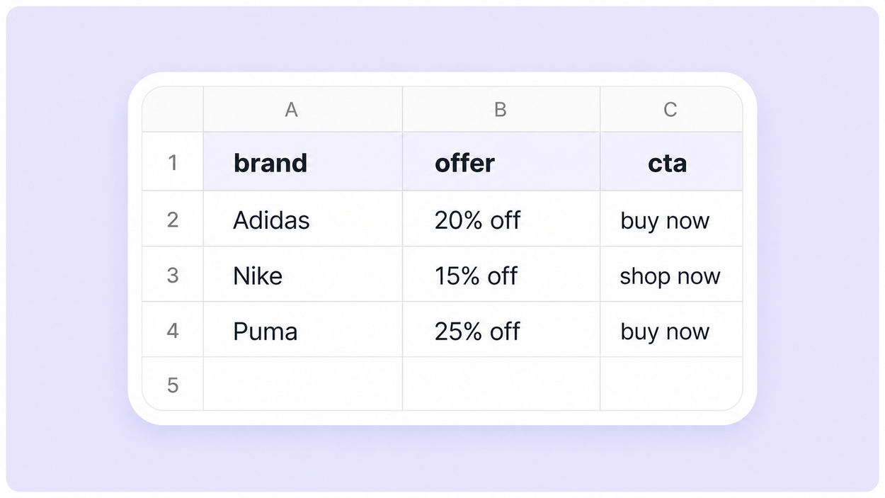 Localize creative automation templates at scale with AI Assist