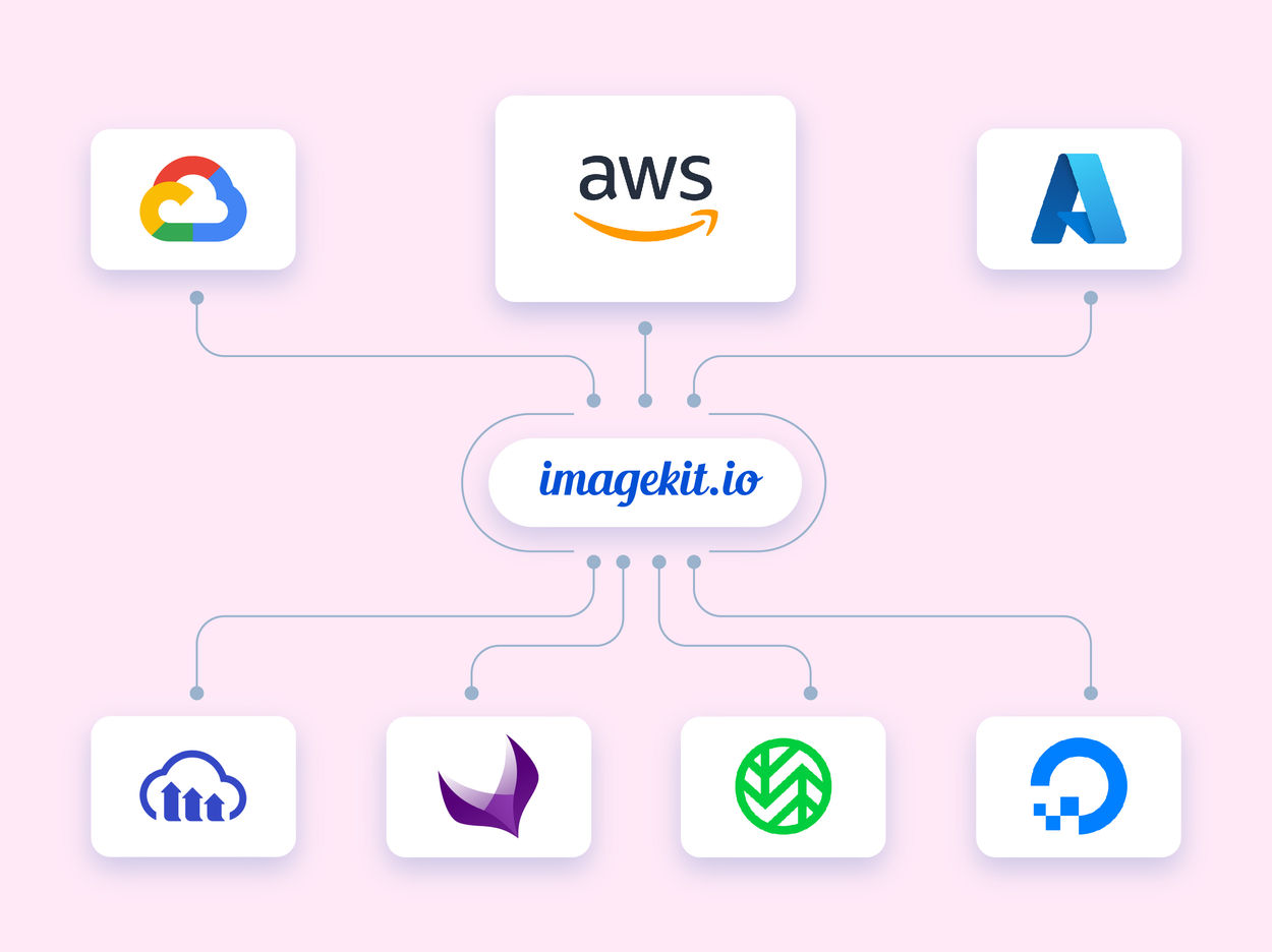 Works natively with diverse storage locations