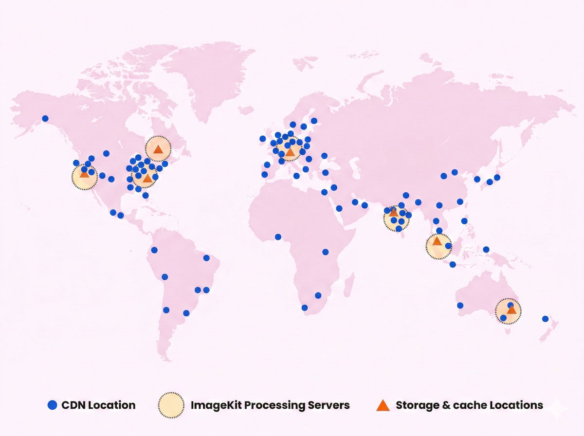 ImageKit.io CDN and image processing nodes