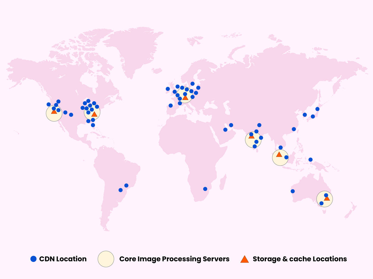 Securely deliver your assets globally