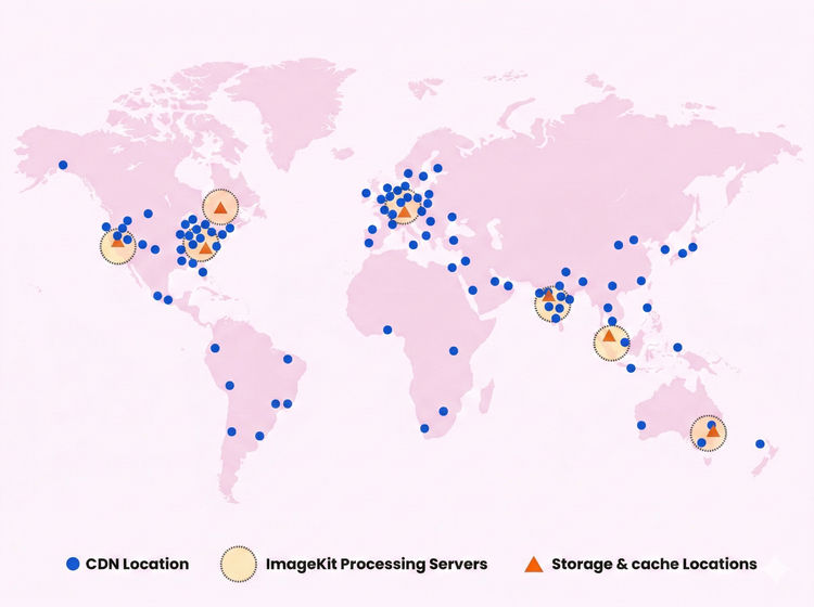 ImageKit.io Distributed Processing Regions And Advantages
